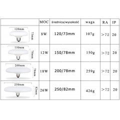 lampa sufitowa wisząca żarówka klosz 26W LED